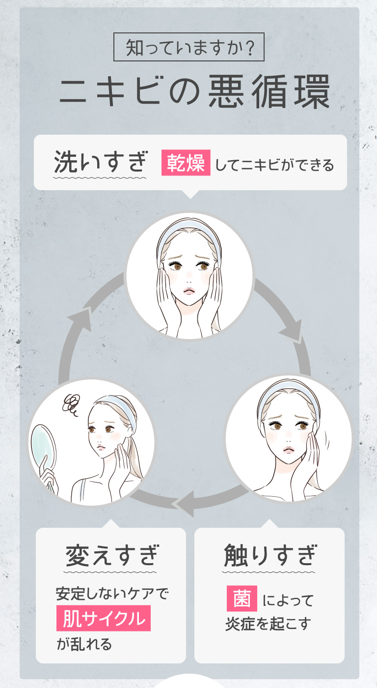 知っていますか？ニキビの悪循環