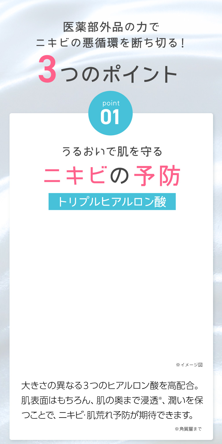 3つのポイント　ニキビの予防