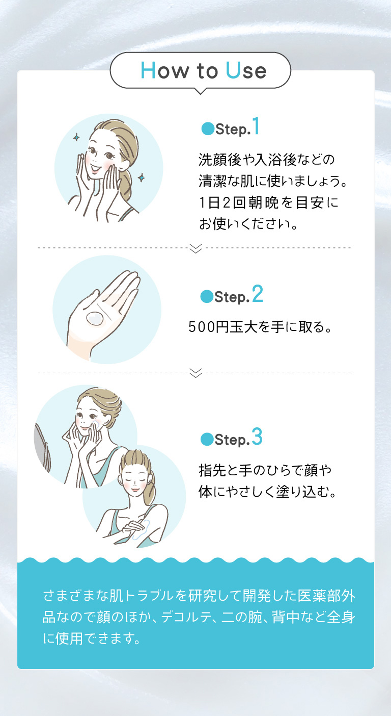 How to Use
